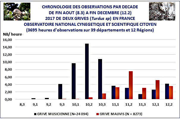 IMPCF chronologie des observations2